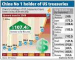 china treas.jpg